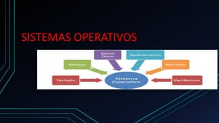 SISTEMAS OPERATIVOS 
 