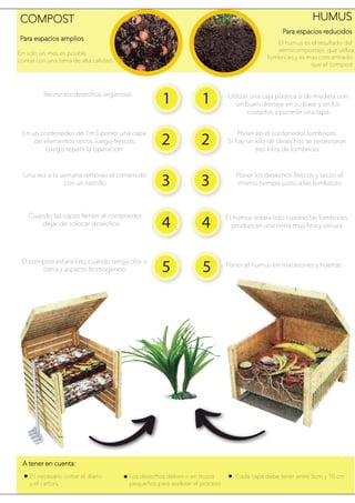 COMPOST HUMUS
1
2 2
3 3
4
5
4
5
Reunir los desechos organicos
En un contenedor de 1m3 poner una capa
de elementos secos, l...