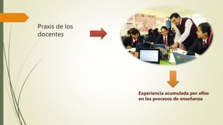 Praxis de los
docentes
Experiencia acumulada por ellos
en los procesos de enseñanza
 