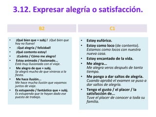 3.12. Expresar alegría o satisfacción. B2 ¡Qué bien que + subj.!  ¡Qué bien que hoy no llueva!   ¡ Qué alegría / felicidad!  ¡Qué contento estoy!  ¡Cuánto / Cómo me alegro!  Estoy animado / ilusionado... Está muy ilusionada con el viaje.   Me alegro de que + subj. Se alegró mucho de que vinieras a la fiesta. Me hace ilusión... Me hace mucha ilusión que vayamos juntos de viaje. Es estupendo / fantástico que + subj. Es estupendo que te hayan dado ese puesto de trabajo. C1 Estoy eufórico. Estoy como loco  (de contento). Estamos como locos con nuestra nueva casa. Estoy encantado de la vida. Me alegra... Me alegra veros después de tanto tiempo. Me pongo a dar saltos de alegría. Cuando aprobó el examen se puso a dar saltos de alegría. Tengo el gusto / el placer / la satisfacción de... Tuve el placer de conocer a toda su familia. 