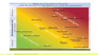 Julio, 2016 Universidad Mariano Gálvez | Maestría en administración de negocios15
 