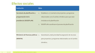 Efectos sociales
Julio, 2016 Universidad Mariano Gálvez | Maestría en administración de negocios20
Institución Meta
Secretaría de planificación y
programación de la
presidencia (SEGEPLAN)
1. Establecer un inventario de proyectos y programas
relacionados con el cambio climático para que sean
incluidos en la planificación
2. SEGEPLAN coordinara el proceso de planificación.
Ministerio de finanzas públicas
(MINFIN)
1. Garantizará y dará prioridad la asignación de recursos
para proyectos y programas relacionados con el cambio
climático.
 