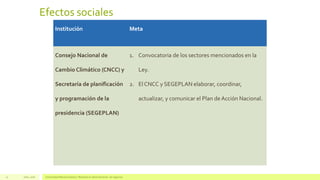 Efectos sociales
Julio, 2016 Universidad Mariano Gálvez | Maestría en administración de negocios21
Institución Meta
Consejo Nacional de
Cambio Climático (CNCC) y
Secretaría de planificación
y programación de la
presidencia (SEGEPLAN)
1. Convocatoria de los sectores mencionados en la
Ley.
2. El CNCC y SEGEPLAN elaborar, coordinar,
actualizar, y comunicar el Plan de Acción Nacional.
 