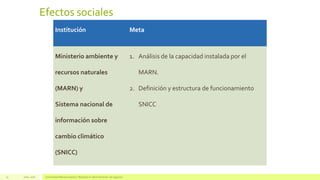 Efectos sociales
Julio, 2016 Universidad Mariano Gálvez | Maestría en administración de negocios23
Institución Meta
Ministerio ambiente y
recursos naturales
(MARN) y
Sistema nacional de
información sobre
cambio climático
(SNICC)
1. Análisis de la capacidad instalada por el
MARN.
2. Definición y estructura de funcionamiento
SNICC
 
