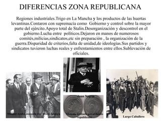DIFERENCIAS ZONA REPUBLICANA
      Regiones industriales.Trigo en La Mancha y los productos de las huertas
   levantinas.Contaron con supremacía como Gobierno y control sobre la mayor
     parte del ejército.Apoyo total de Stalin.Desorganización y descontrol en el
          gobierno.Lucha entre políticos.Dejaron en manos de numerosos
       comités,milicias,sindicatos,etc sin preparación , la organización de la
     guerra.Disparidad de criterios,falta de unidad,de ideologías.Sus partidos y
   sindicatos tuvieron luchas reales y enfrentamientos entre ellos.Sublevación de
                                       oficiales.




                                                   Juan Negrín




Manuel Azaña ,consulta con Alcalá Zamora   Moneda acuñada por el bando
                                                  republicano            Largo Caballero
 