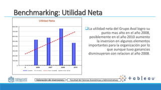 Énfasis Mercado de Valores I Facultad de Ciencias Económicas y Administrativas
Benchmarking: Utilidad Neta
La utilidad neta del Grupo Aval logro su
punto mas alto en el año 2008,
posiblemente en el año 2010 aumento
la inversion en algunos elementos
importantes para la organización por lo
que aunque tuvo ganancias
disminuyeron con relacion al año 2008.
Valoración de inversiones Facultad de Ciencias Económicas y Administrativas
 