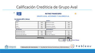 Énfasis Mercado de Valores I Facultad de Ciencias Económicas y Administrativas
Calificación Crediticia de Grupo Aval
Valoración de inversiones Facultad de Ciencias Económicas y Administrativas
 