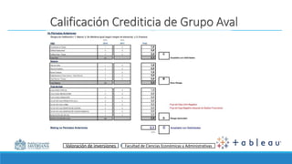 Énfasis Mercado de Valores I Facultad de Ciencias Económicas y Administrativas
Calificación Crediticia de Grupo Aval
Valoración de inversiones Facultad de Ciencias Económicas y Administrativas
 