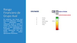 Riesgo
Financiero de
Grupo Aval
Se evidencia, que Grupo Aval
tiene una calificación aceptable
con debilidades, esta
calificación ayuda a definir si
realizar una inversión en dicho
grupo. Si estas debilidades son
manejadas adecuadamente
puede representar una gran
opcion para realizar
operaciones financieras.
 