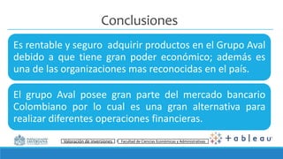 Énfasis Mercado de Valores I Facultad de Ciencias Económicas y Administrativas
Conclusiones
Es rentable y seguro adquirir productos en el Grupo Aval
debido a que tiene gran poder económico; además es
una de las organizaciones mas reconocidas en el país.
El grupo Aval posee gran parte del mercado bancario
Colombiano por lo cual es una gran alternativa para
realizar diferentes operaciones financieras.
Valoración de inversiones Facultad de Ciencias Económicas y Administrativas
 