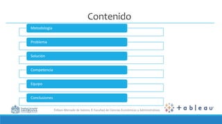Énfasis Mercado de Valores I Facultad de Ciencias Económicas y Administrativas
Contenido
Metodología
Problema
Solución
Competencia
Equipo
Conclusiones
 