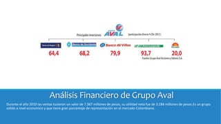 Análisis Financiero de Grupo Aval
Durante el año 2010 las ventas tuvieron un valor de 7.367 millones de pesos, su utilidad neta fue de 3.184 millones de pesos.Es un grupo
solido a nivel economico y que tiene gran porcentaje de representación en el mercado Colombiano.
 