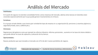 Énfasis Mercado de Valores I Facultad de Ciencias Económicas y Administrativas
Análisis del Mercado
Debilidades:
En la parte de seguros no esta bien consolidado frente a otras empresas del mercado, ademas otros bancos en Colombia estan
creciendo exponencialmente por lo que puede generar inconvenientes en el futuro.
Fortalezas:
Es un grupo variado debido a que tienen gran variedad de tipos de empresa en su organización (Ej: pensiones y cesantias,vigilancia y
seguridad privada, aseo y cafeteria,etc.)
Amenazas:
Regulaciones del gobierno como por ejemplo las reforma tributaria, reformas pensionales , aumento en las tasas de interes debido a
que puede afectar las tasas de captación y colocación de los bancos.
Oportunidades:
Nuevos productos que sean lanzados al mercado con el fin de abrir nuevos portafolios de negocio.
Valoración de inversiones Facultad de Ciencias Económicas y Administrativas
 