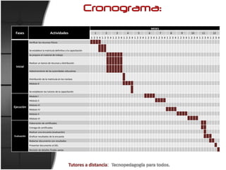 pLAN DE CAPACITACIÓNTutores a distancia:  Tecnopedagogíaparatodos.