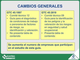 CAMBIOS GENERALES 
GTC 45:1997 
• Comité técnico 12 
• Guía para el diagnóstico 
de condiciones de trabajo 
o panorama de factores 
de riesgo, su 
identificación y valoración. 
• No presenta tabla de 
contenido 
GTC 45:2010 
• Comité técnico 09 
• Guía para la identificación 
de los peligros y la 
valoración de los riesgos 
en seguridad y salud 
ocupacional. 
• Presenta tabla de 
contenido 
Se aumenta el numero de empresas que participan 
en el estudio de esta guía. 
 