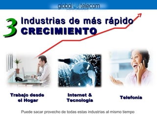 Trabajo desdeTrabajo desde
el Hogarel Hogar
Internet &Internet &
TecnologíaTecnología
TelefoníaTelefonía
Industrias de más rápidoIndustrias de más rápido
CRECIMIENTOCRECIMIENTO33
Puede sacar provecho de todas estas industrias al mismo tiempo
 