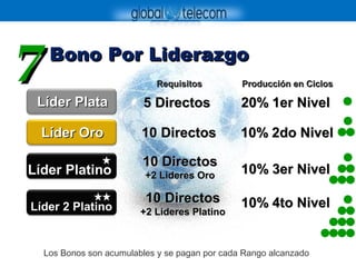 Bono Por LiderazgoBono Por Liderazgo
77
Líder PlataLíder Plata
Líder OroLíder Oro
Líder PlatinoLíder Platino
Líder 2 PlatinoLíder 2 Platino
5 Directos5 Directos
Producción en CiclosProducción en Ciclos
20% 1er Nivel20% 1er Nivel
RequisitosRequisitos
10 Directos10 Directos 10% 2do Nivel10% 2do Nivel
10% 3er Nivel10% 3er Nivel
10% 4to Nivel10% 4to Nivel
10 Directos10 Directos
+2 Lideres Oro+2 Lideres Oro
10 Directos10 Directos
+2 Lideres Platino+2 Lideres Platino
Los Bonos son acumulables y se pagan por cada Rango alcanzado
 