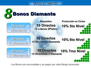 Bonos DiamanteBonos Diamante
88
DirectorDirector
DiamanteDiamante
Producción en CiclosProducción en Ciclos
10% 5to Nivel10% 5to Nivel
RequisitosRequisitos
10% 6to Nivel10% 6to Nivel
10% 7mo Nivel10% 7mo Nivel
10 Directos10 Directos
+2 Lideres 2Platino+2 Lideres 2Platino
10 Directos10 Directos
+2 Directores 2 Diamante+2 Directores 2 Diamante
Los Bonos son acumulables y se pagan por cada Rango alcanzado
DirectorDirector
2 Diamante2 Diamante
DirectorDirector
3 Diamante3 Diamante
10 Directos10 Directos
+2 Directores Diamante+2 Directores Diamante
 