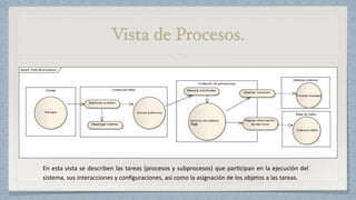 Vista de Procesos.
En	
  esta	
  vista	
  se	
  describen	
  las	
  tareas	
  (procesos	
  y	
  subprocesos)	
  que	
  par6cipan	
  en	
  la	
  ejecución	
  del	
  
sistema,	
  sus	
  interacciones	
  y	
  conﬁguraciones,	
  así	
  como	
  la	
  asignación	
  de	
  los	
  objetos	
  a	
  las	
  tareas.	
  
 