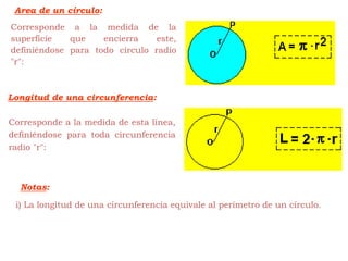 Area de un círculo: Corresponde a la medida de la superficie que encierra este, definiéndose para todo círculo radio "r": Longitud de una circunferencia: Corresponde a la medida de esta línea, definiéndose para toda circunferencia radio "r": Notas: i) La longitud de una circunferencia equivale al perímetro de un círculo. 