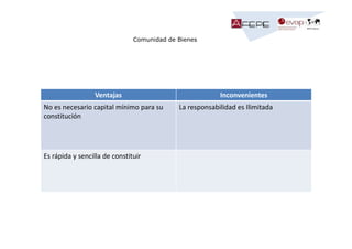 Comunidad de Bienes

Ventajas
No es necesario capital mínimo para su
constitución

Es rápida y sencilla de constituir

Inconvenientes
La responsabilidad es Ilimitada

 