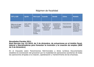 Régimen de fiscalidad
ITP y AJD

Quién

Para qué

Cuando

Donde

Cómo

Modelo

Sólo en el caso
de Sociedades
Mercantiles

Quien realiza
el hecho
imponible

Grava la
constitución,
aumento de
capital,
fusión,
transformació
n o disolución
de una
sociedad.

Dentro de los 30
días hábiles a
partir del
otorgamiento de
la escritura de
constitución

Conserjería de
Hacienda de la
Comunidad
Autónoma
correspondiente

Presencialmente

600 primera
copia y copia
simple de al
escritura de
constitución,
fotocopia del NIF
provisional

Telemáticamente
a través del DUE

Novedades Fiscales 2011
Real Decreto Ley 13/2010, de 3 de diciembre, de actuaciones en el ámbito fiscal,
laboral y liberalizadoras para fomentar la inversión y la creación de empleo (BOE
de 3 de diciembre)
En el Impuesto sobre Transmisiones Patrimoniales y Actos Jurídicos Documentados
establece la exoneración del gravamen por la modalidad de operaciones societarias de todas
las operaciones dirigidas a la creación, capitalización y mantenimiento de las empresas.

 