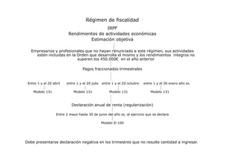 Régimen de fiscalidad
IRPF
Rendimientos de actividades económicas
Estimación objetiva
Empresarios y profesionales que no hayan renunciado a este régimen, sus actividades
estén incluidas en la Orden que desarrolla el mismo y los rendimientos íntegros no
superen los 450.000€ en el año anterior
Pagos fraccionados trimestrales

Entre 1 y el 20 abril
Modelo 131

entre 1 y el 20 julio
Modelo 131

entre 1 y el 20 octubre
Modelo 131

entre 1 y el 30 enero año ss.
Modelo 131

Declaración anual de renta (regularización)
Entre 2 mayo hasta 30 de junio del año ss. al ejercicio que se declara
Modelo D-100

Debe presentarse declaración negativa en los trimestres que no resulte cantidad a ingresar.

 