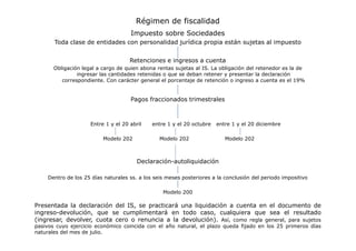 Régimen de fiscalidad
Impuesto sobre Sociedades
Toda clase de entidades con personalidad jurídica propia están sujetas al impuesto
Retenciones e ingresos a cuenta
Obligación legal a cargo de quien abona rentas sujetas al IS. La obligación del retenedor es la de
ingresar las cantidades retenidas o que se deban retener y presentar la declaración
correspondiente. Con carácter general el porcentaje de retención o ingreso a cuenta es el 19%

Pagos fraccionados trimestrales

Entre 1 y el 20 abril
Modelo 202

entre 1 y el 20 octubre

entre 1 y el 20 diciembre

Modelo 202

Modelo 202

Declaración-autoliquidación
Dentro de los 25 días naturales ss. a los seis meses posteriores a la conclusión del periodo impositivo
Modelo 200

Presentada la declaración del IS, se practicará una liquidación a cuenta en el documento de
ingreso-devolución, que se cumplimentará en todo caso, cualquiera que sea el resultado
(ingresar, devolver, cuota cero o renuncia a la devolución). Así, como regla general, para sujetos
pasivos cuyo ejercicio económico coincida con el año natural, el plazo queda fijado en los 25 primeros días
naturales del mes de julio.

 