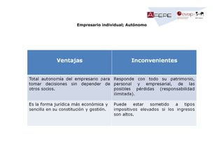 Empresario individual; Autónomo

 