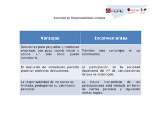 Sociedad de Responsabilidad Limitada

 