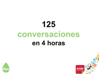 125
conversaciones
en 4 horas
 