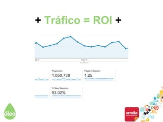 + Tráfico = ROI +
 