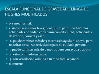 ESCALA FUNCIONAL DE GRAVEDAD CLINICA DE
HUGHES MODIFICADOS
 0. sano, normal.
 1. síntomas y signos leves, pero que le permiten hacer las
actividades de andar, correr aún con dificultad, actividades
de vestido, comida y aseo.
 2. puede caminar más de 5 metros sin ayuda ni apoyo, pero
no saltar o realizar actividades para su cuidado personal.
 3. puede caminar más de 5 metros pero con ayuda o apoyo.
 4. está confinado en cama.
 5. con ventilación asistida a tiempo total o parcial.
 6. muerte
 