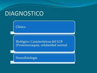 Clínico
Biológico: Características del LCR
(Proteinorraquia, celularidad normal
Neurofisiología
DIAGNOSTICO
 