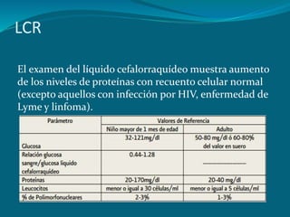 LCR
El examen del líquido cefalorraquídeo muestra aumento
de los niveles de proteínas con recuento celular normal
(excepto aquellos con infección por HIV, enfermedad de
Lyme y linfoma).
 