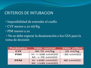 CRITERIOS DE INTUBACION
• Imposibilidad de extender el cuello
• CVF menor a 20 ml/Kg
• PIM menor a 20
• No se debe esperar la desaturación o los GSA para la
toma de decisión
 