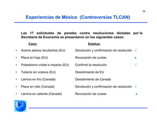 28
Experiencias de México (Controversias TLCAN)
Las 17 solicitudes de paneles contra resoluciones dictadas por la
Secretaría de Economía se presentaron en los siguientes casos:
Caso: Estatus:
• Aceros planos recubiertos (EU) Devolución y confirmación de resolución √
• Placa en hoja (EU) Revocación de cuotas x
• Poliestireno cristal e impacto (EU) Confirmó la resolución √
• Tubería sin costura (EU) Desistimiento de EU
• Lámina en frío (Canadá) Desistimiento de Canadá
• Placa en rollo (Canadá) Devolución y confirmación de resolución √
• Lámina en caliente (Canadá) Revocación de cuotas x
 