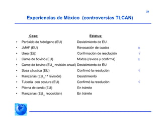 29
Experiencias de México (controversias TLCAN)
Caso: Estatus:
• Peróxido de hidrógeno (EU) Desistimiento de EU
• JMAF (EU) Revocación de cuotas x
• Urea (EU) Confirmación de resolución √
• Carne de bovino (EU) Mixtos (revoca y confirma) ±
• Carne de bovino (EU_ revisión anual) Desistimiento de EU
• Sosa cáustica (EU) Confirmó la resolución √
• Manzanas (EU_1ª revisión) Desistimiento
• Tubería con costura (EU) Confirmó la resolución √
• Pierna de cerdo (EU) En trámite
• Manzanas (EU_ reposición) En trámite
 