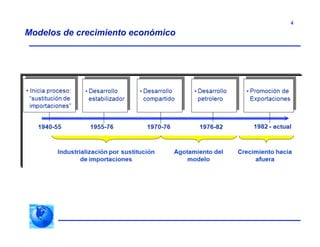 4
Modelos de crecimiento económico
 