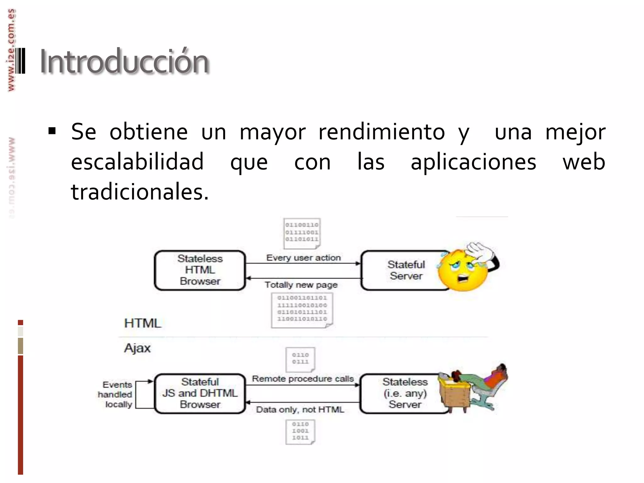 IntroducciónSe obtiene un mayor rendimiento y  una mejor escalabilidad que con las aplicaciones web tradicionales. 