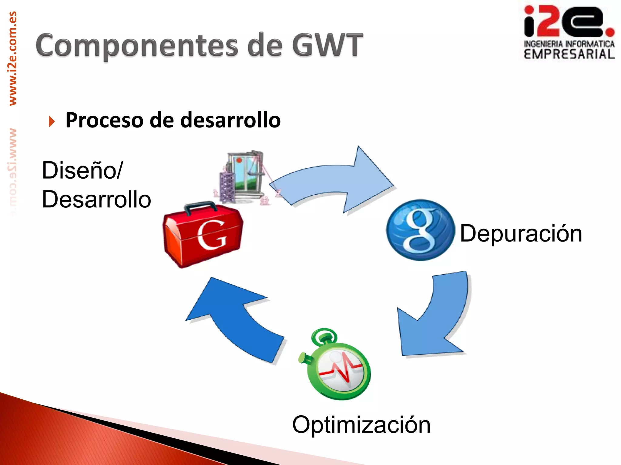 www.i2e.com.es




                    Proceso de desarrollo

                 Diseño/
                 Desarrollo
                                                            Depuración




                                             Optimización
 