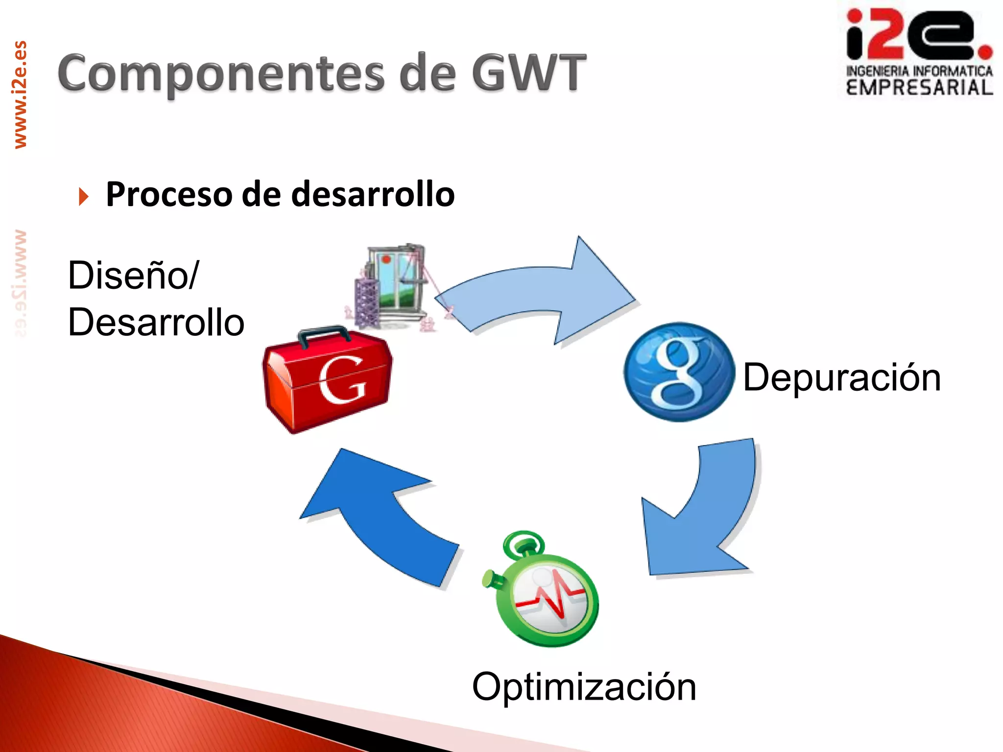 www.i2e.es




                Proceso de desarrollo

             Diseño/
             Desarrollo
                                                        Depuración




                                         Optimización
 