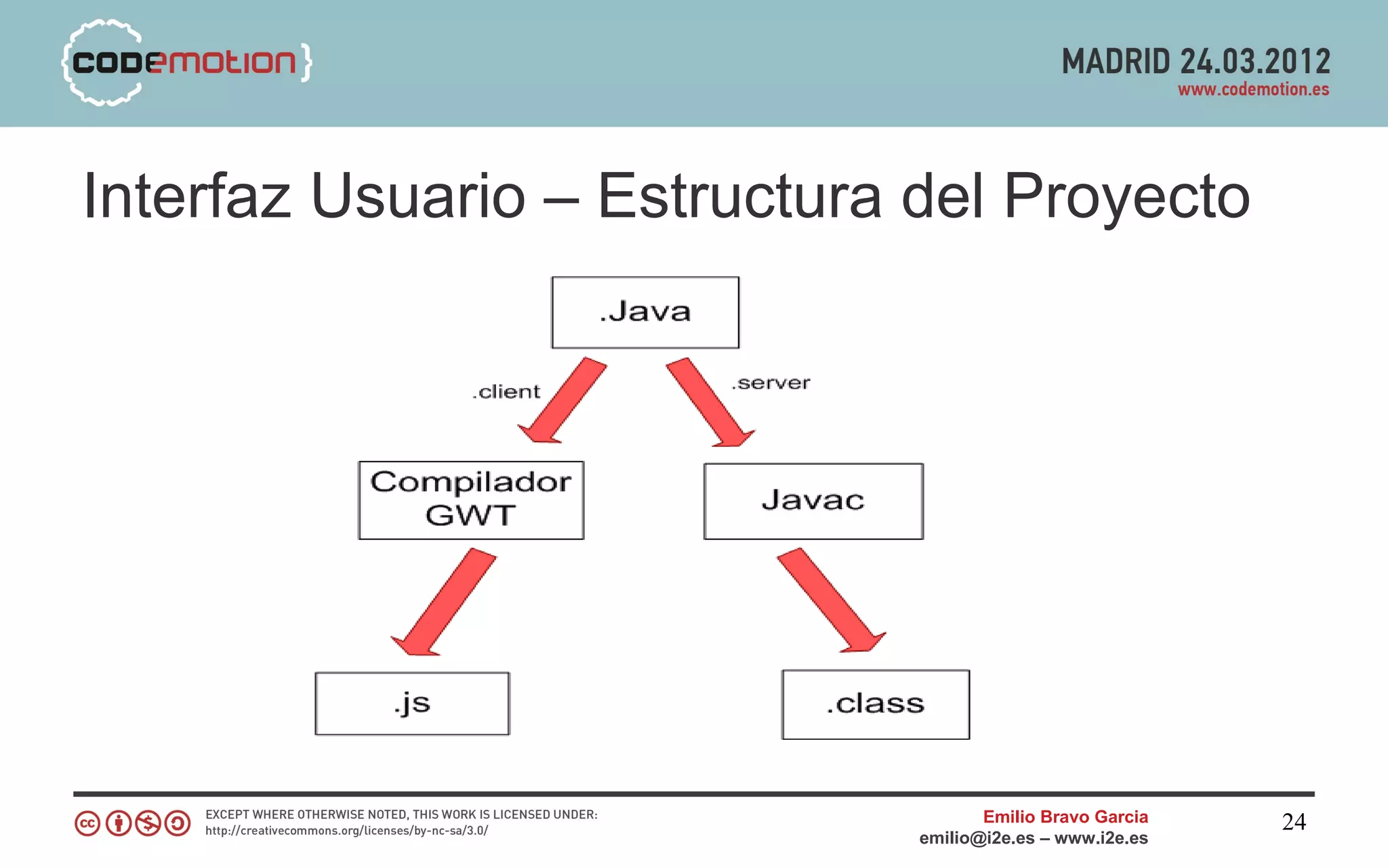 Interfaz Usuario – Estructura del Proyecto




                                     Emilio Bravo Garcia   24
                              emilio@i2e.es – www.i2e.es
 