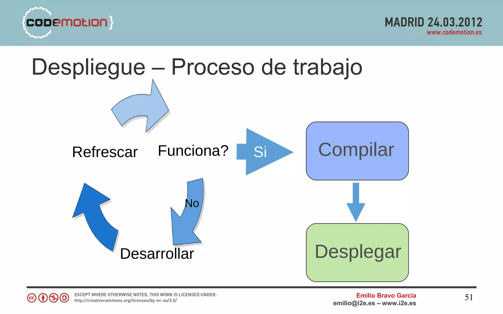 Despliegue – Proceso de trabajo


   Refrescar   Funciona?   Si   Compilar

                  No



         Desarrollar            Desplegar

                                        Emilio Bravo Garcia   51
                                 emilio@i2e.es – www.i2e.es
 