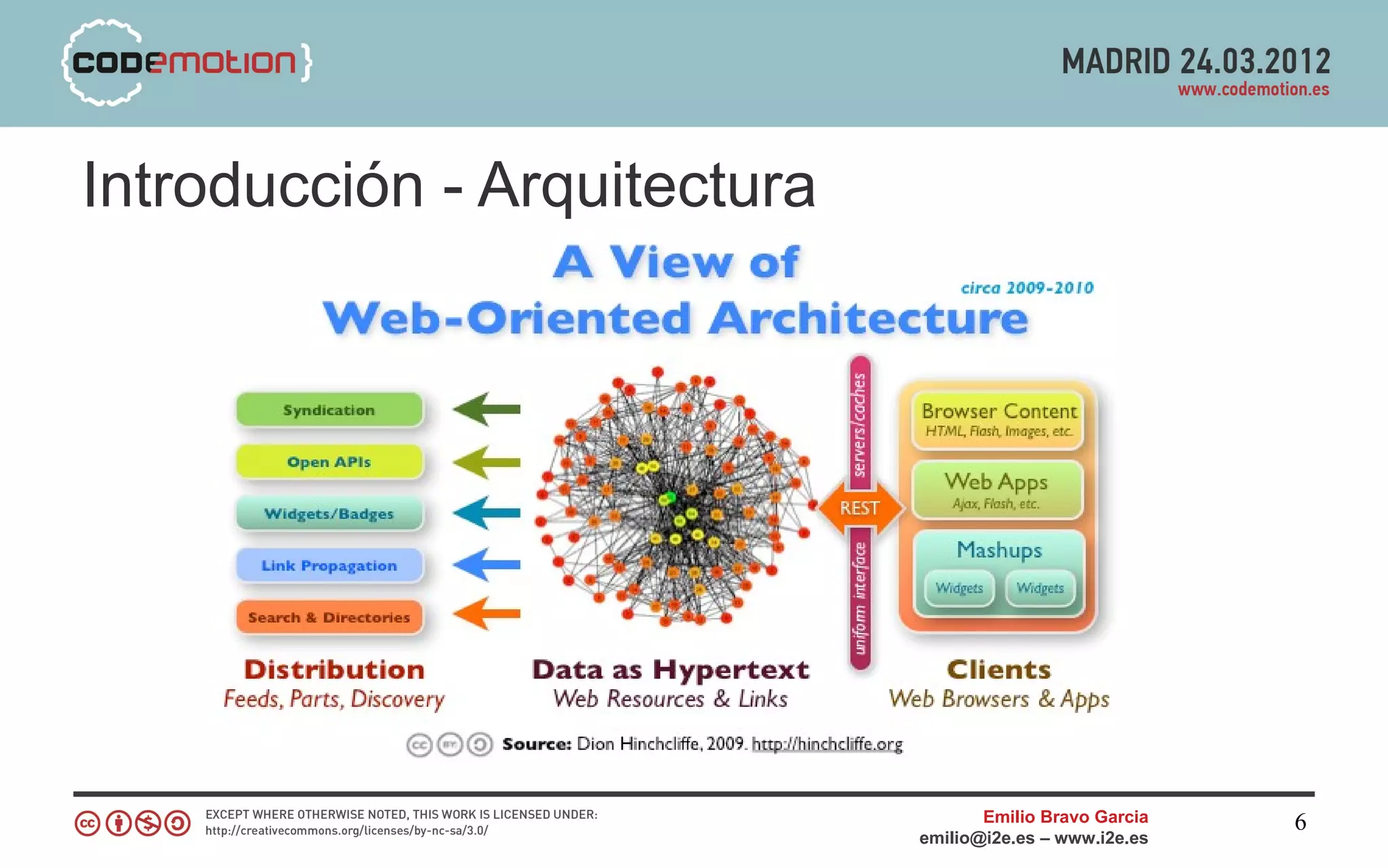 Introducción - Arquitectura




                                     Emilio Bravo Garcia   6
                              emilio@i2e.es – www.i2e.es
 