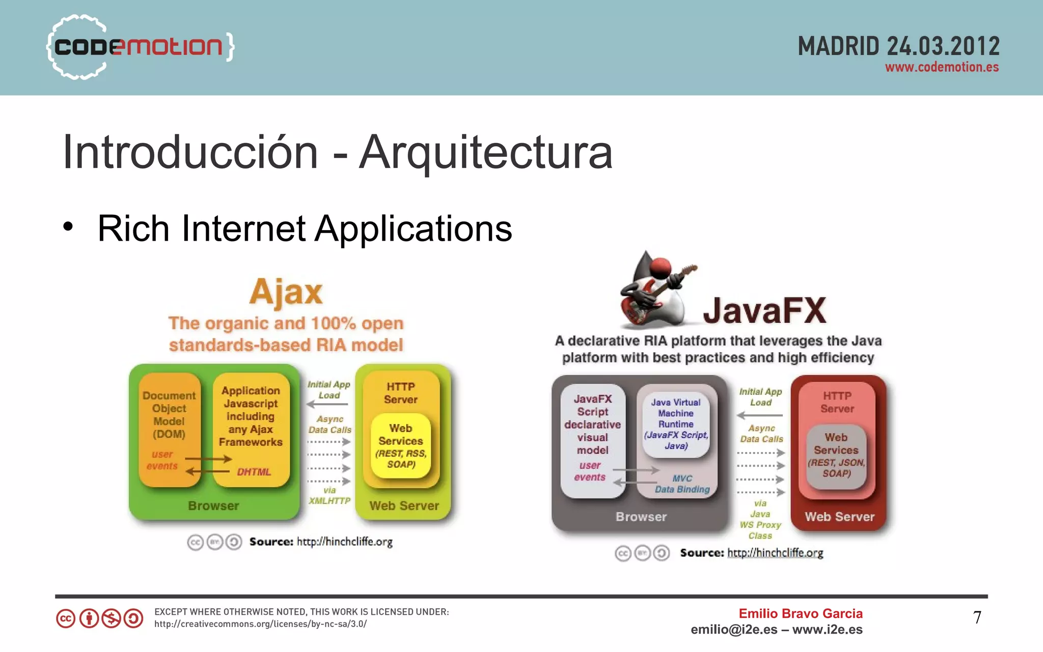 Introducción - Arquitectura
• Rich Internet Applications




                                      Emilio Bravo Garcia   7
                               emilio@i2e.es – www.i2e.es
 
