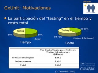 GxUnit: Motivaciones La participación del “testing” en el tiempo y costo total Tiempo Costo   (Beizer) ¿Por qué? (G. Tassey NIST 2002) (Hailpern & Santhanam) 