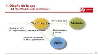 4. Diseño de la app
4.1 MVC(Modelo Vista Controlador)
11
 