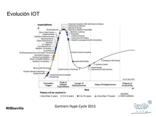 Evolución IOT
Gartners Hype Cycle 2015
#HBsevilla
 