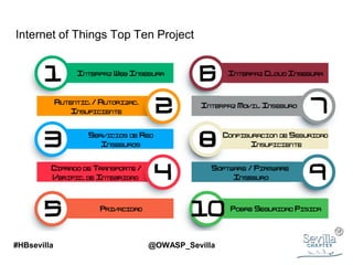 Internet of Things Top Ten Project
#HBsevilla @OWASP_Sevilla
 